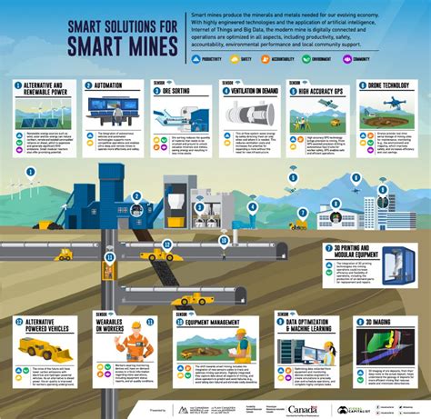 sand mining monitoring using smart cards|Recent Advances in Smart Mining Technology .